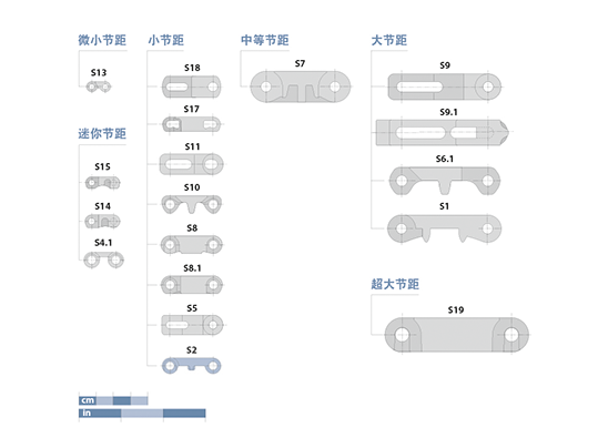 Prolink Series 2 Basic Data CN
